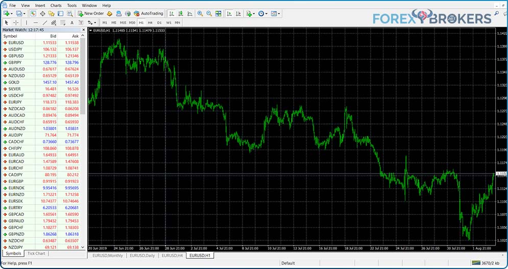 MetaTrader 4 platform