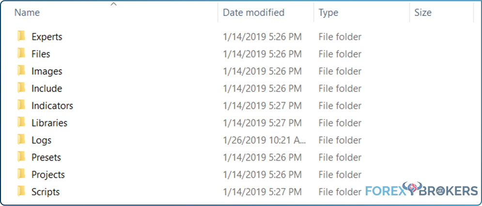 MT4 platform Indicators folder
