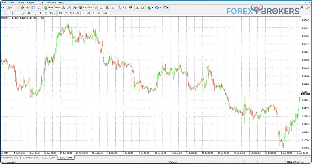 MT4 Chart Common Tab