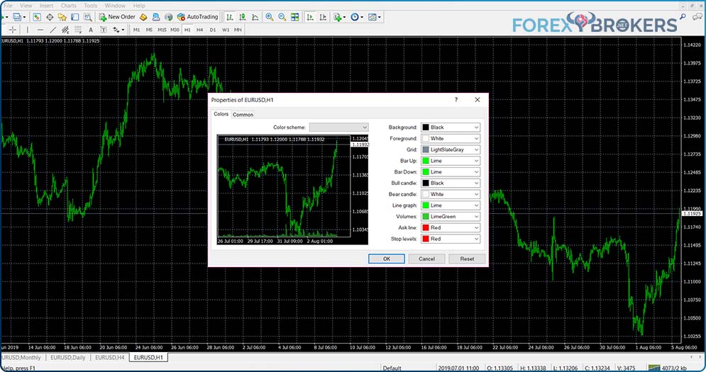 MT4 Chart customization of colors