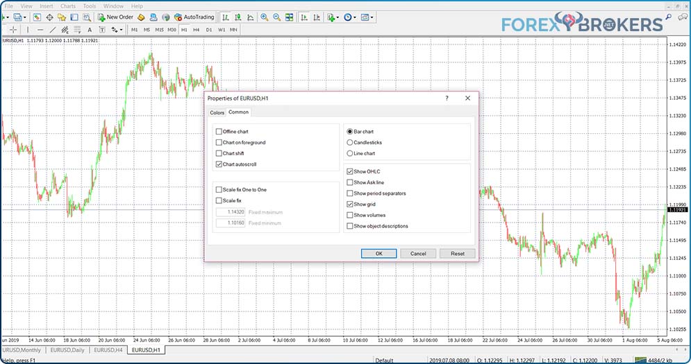 MT4 Chart Common Tab features