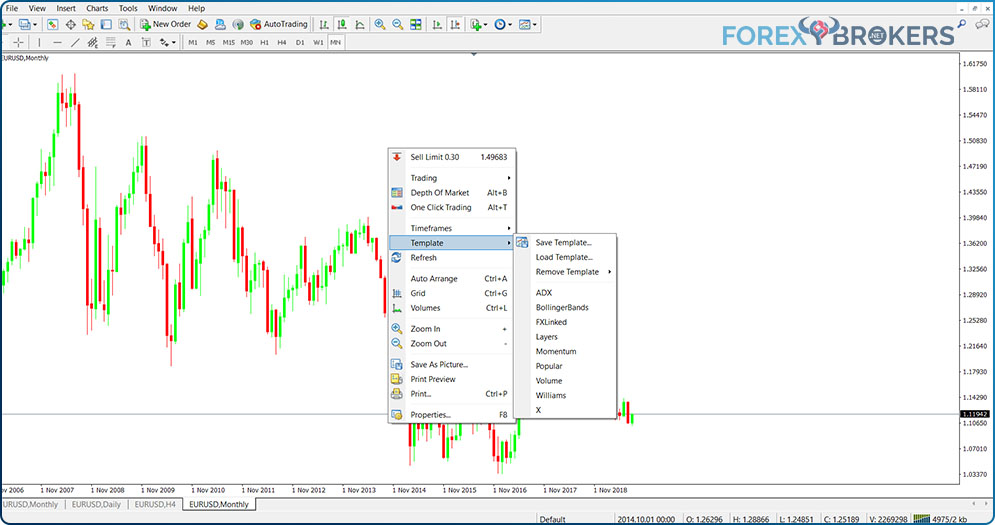 MT4 multiple templates