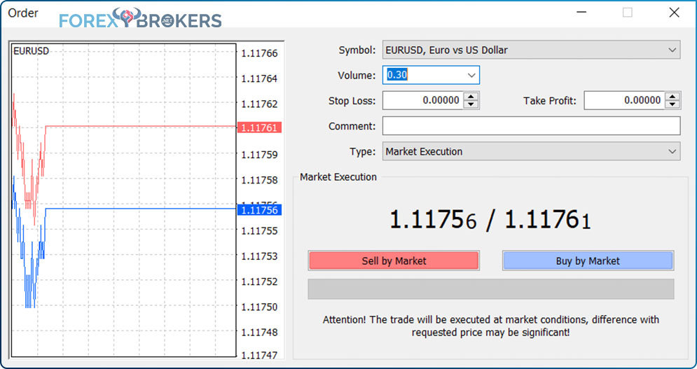 Trading with the MT4 Platform