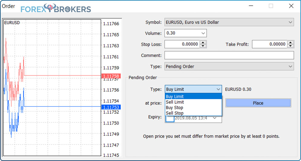 Types of Pending Orders