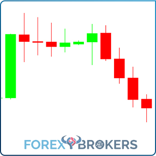 Classic Japanese candlestick chart