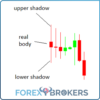 Group of candlesticks