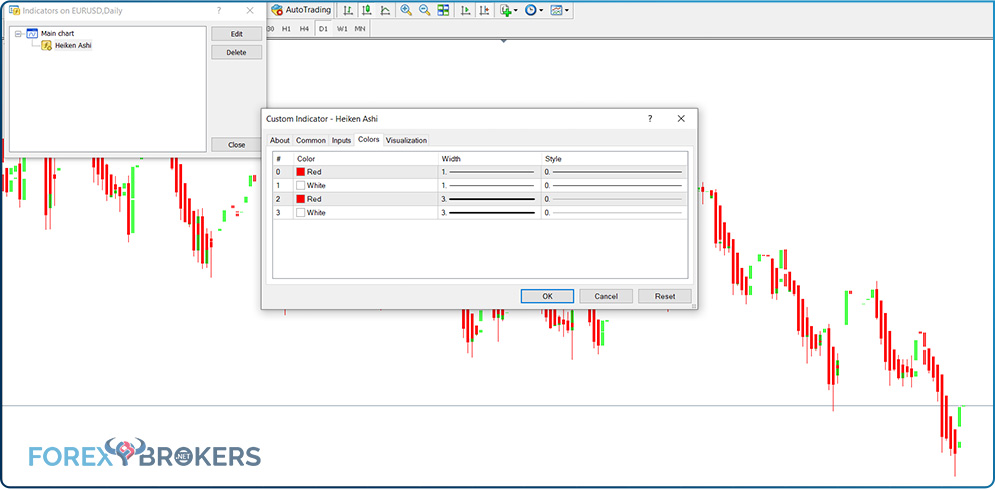 Heiken Ashi Indicators tab