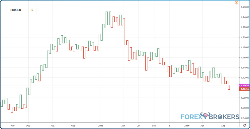 Kagi chart