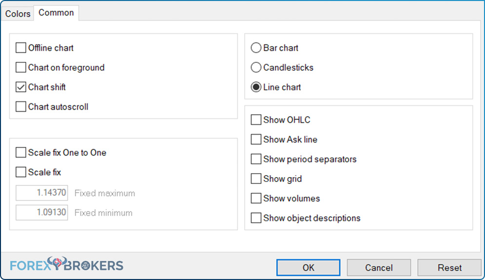 MT4 platform Chart