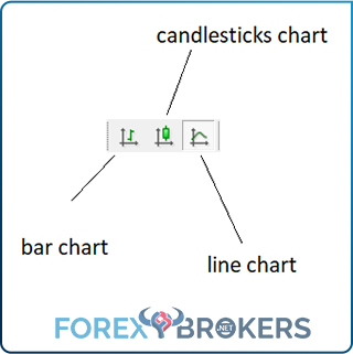 explanation of the chart icons