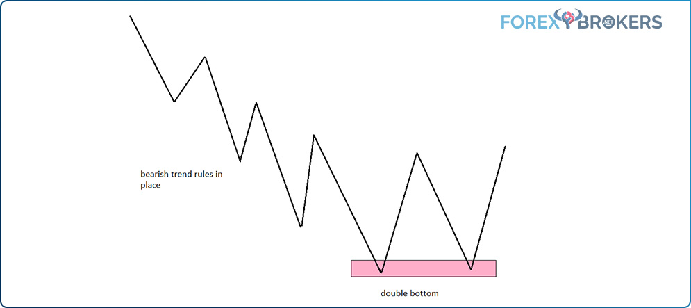 Classic technical analysis patterns