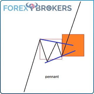Trading a Pennant