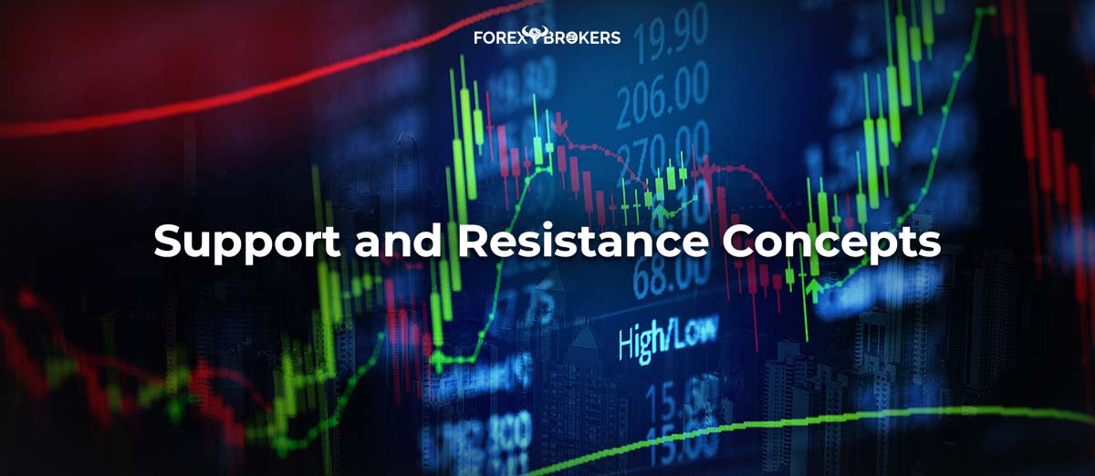 Support and Resistance Concepts