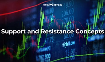 Support and Resistance Concepts