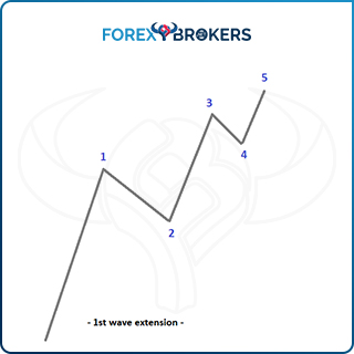 First-Wave Extension