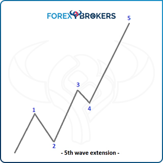 Fifth-Wave Extension