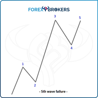 Fifth Wave Failure