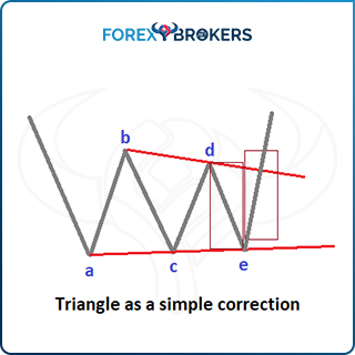 Triangle as a Simple Correction
