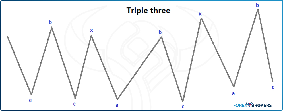 Triple Three