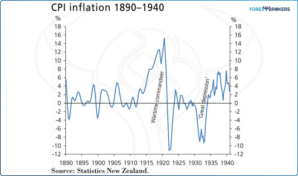 CPI inflation 1890-1940
