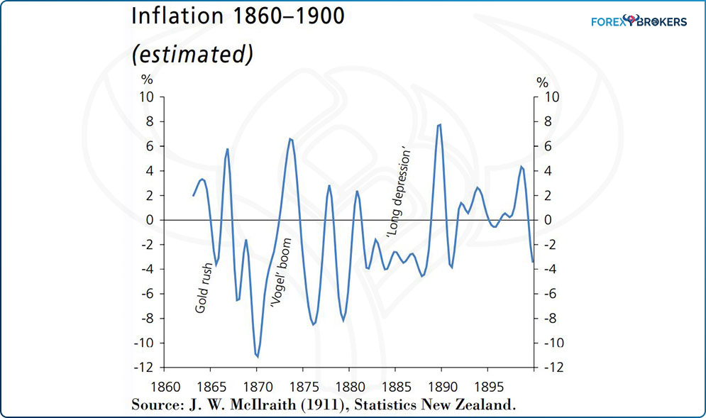Inflation 1860-1900