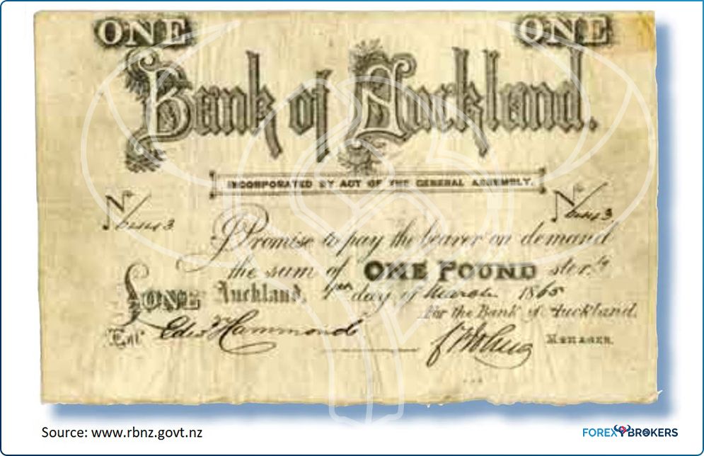 RBNZ history