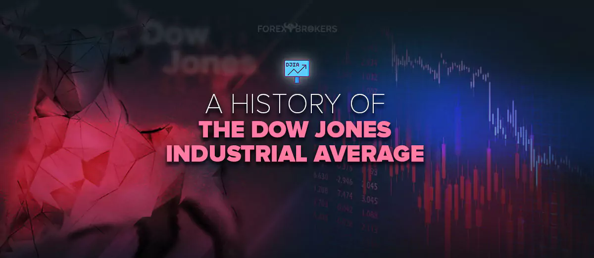 History of the DJIA