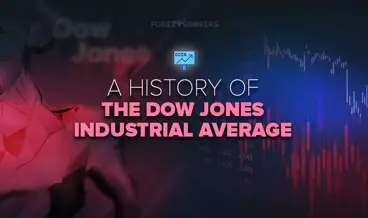 History of the DJIA
