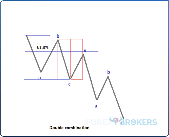 Double Combination that Ends with a Flat or Zigzag