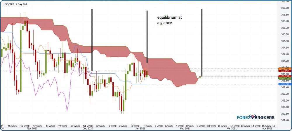 USDJPY daily timeframe