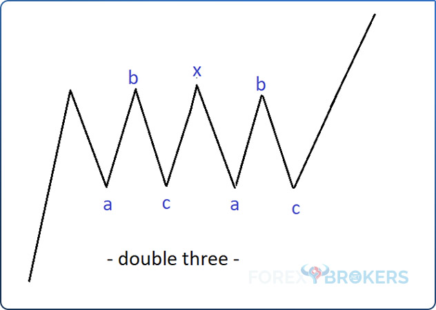 Complex Correction with a Large X-wave