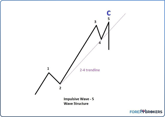 2-4 Trendline