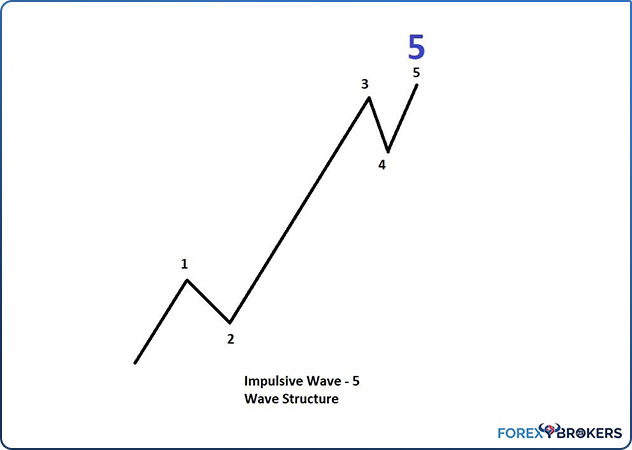 Fifth Wave of a Larger Degree