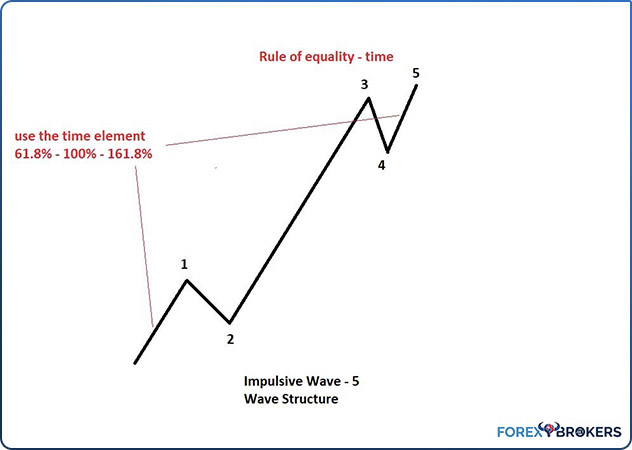 Rule of Equality Using Time