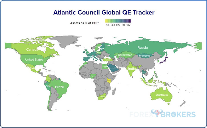 Atlantic council global QE tracker