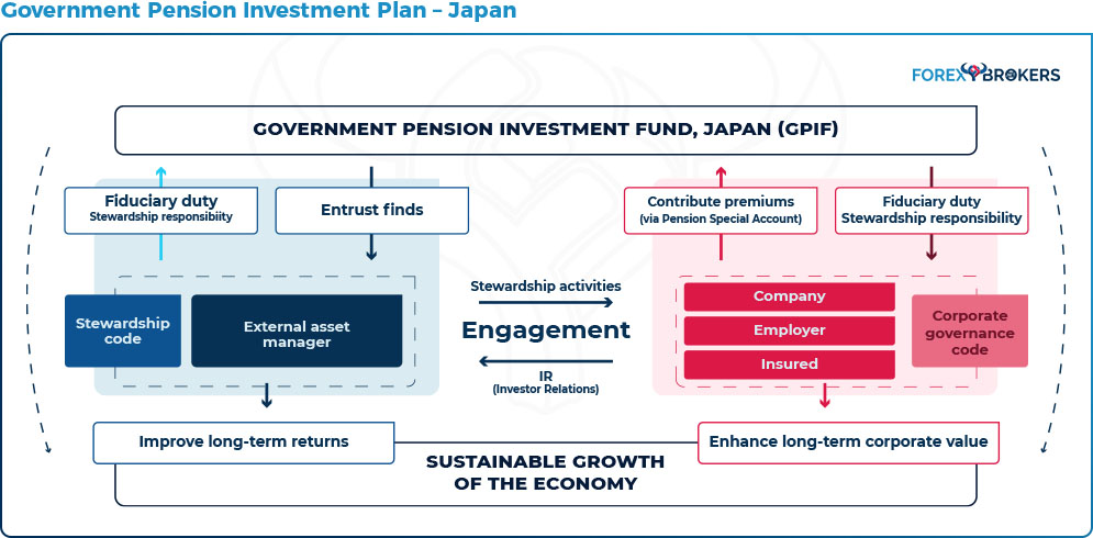 Government Pension Investment Fund (GPIF) in Japan