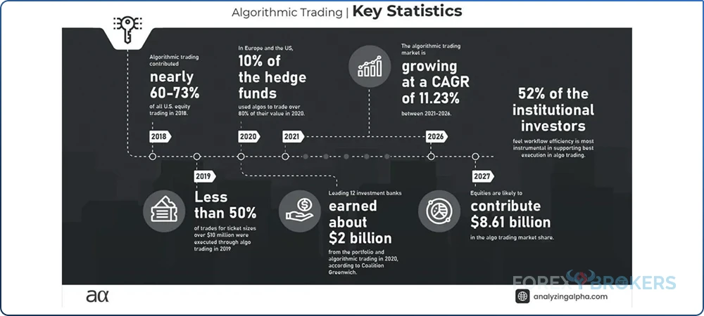 Algorithmic Trading Statistics