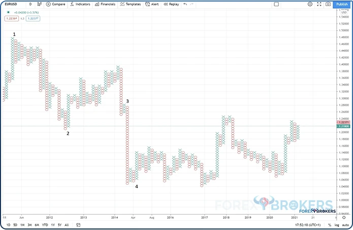 Examples of reversals