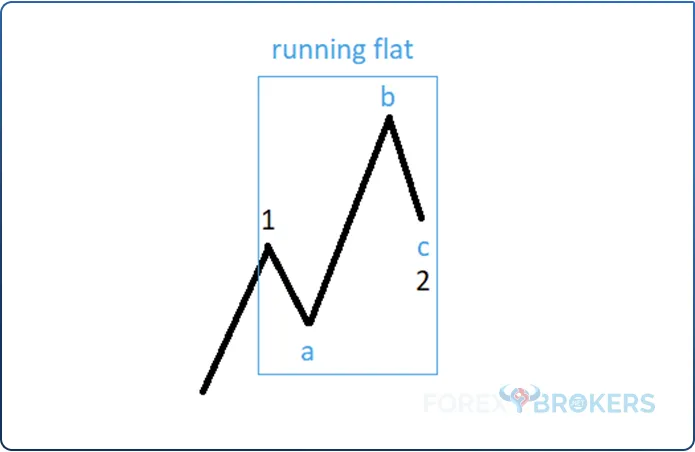 Running Flat Pattern