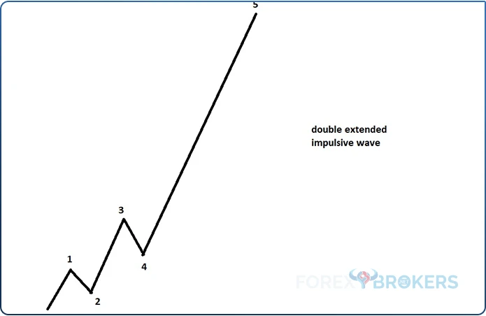 Double-extended impulsive wave