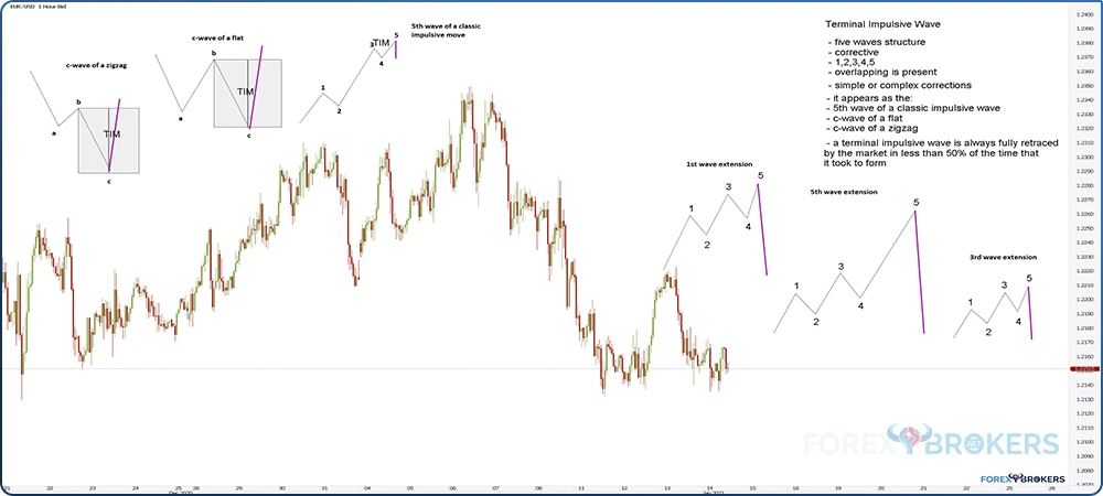 3rd Wave Extension