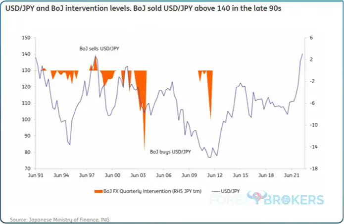 BoJ Invertion Levels