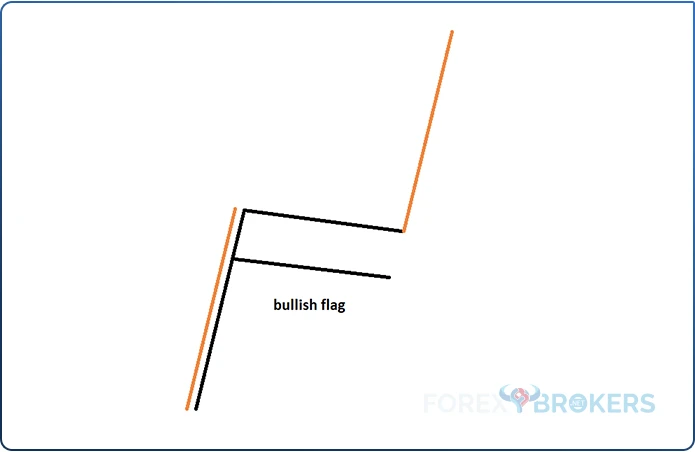 Bullish flag