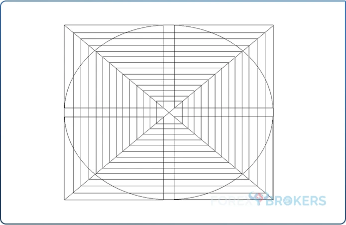 Draw gradually bigger squares