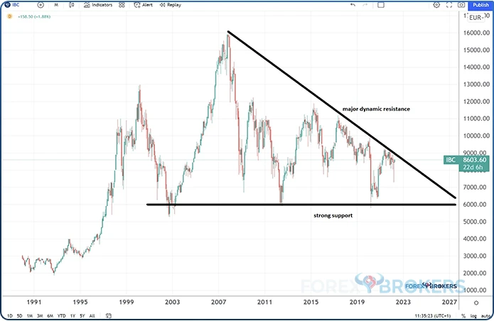 IBEX Long-Term