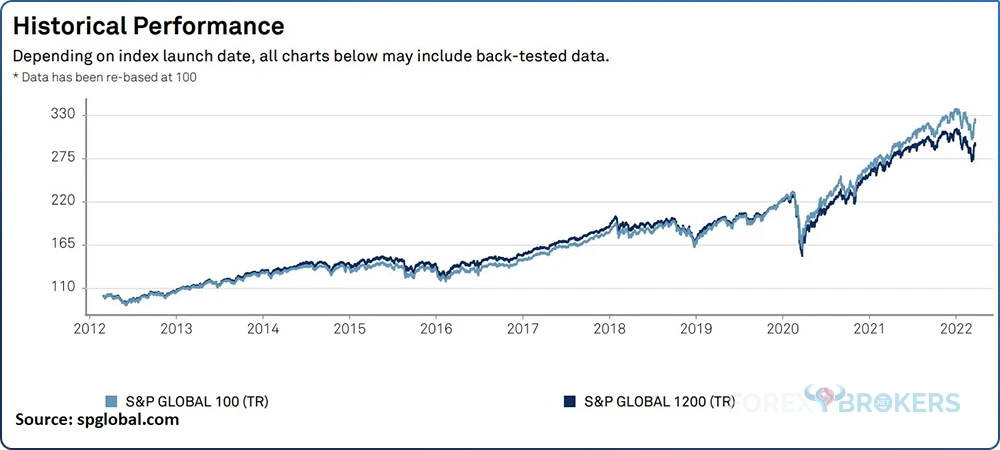 S&P Global