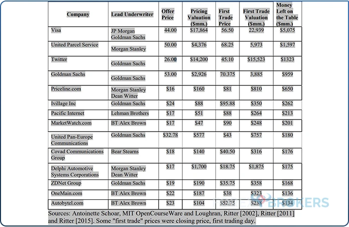 IPO Effect