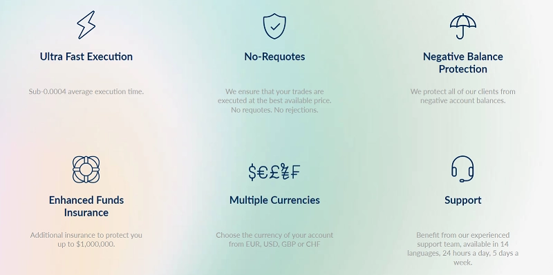 ActivTrades key features of the individual account