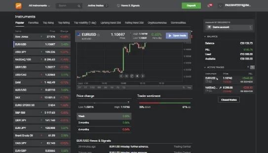 Libertex Trading Platform